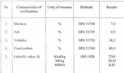 Top quality Charcoal test